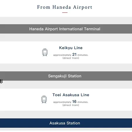 浅草スカイツリービューテラス 浅草寺3分 浅草駅6分 2-10人 成田&羽田空港直通-2