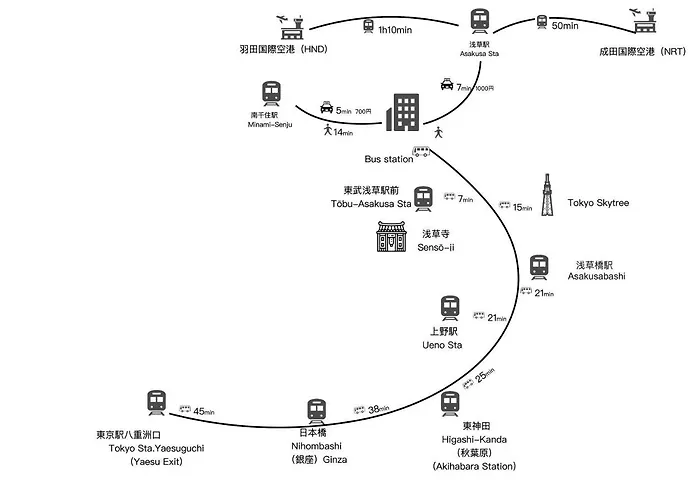 N Plus Hotel Higashi Asakusa 東京都