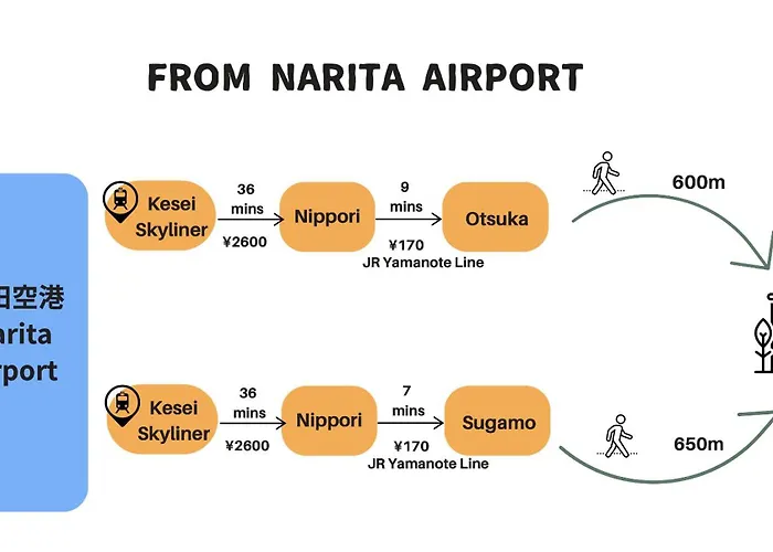 東京都 Comma House Otsuka 101アパートホテル